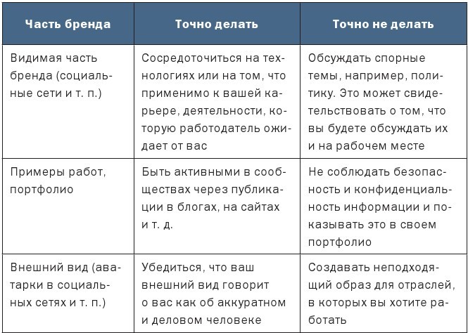 Soft skills для IT-специалистов. Прокачай карьеру и получи работу мечты - i_001.jpg