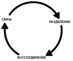 Поговорим о нас. Новый подход к поиску взаимопонимания - i_001.jpg