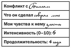 Поговорим о нас. Новый подход к поиску взаимопонимания - i_003.jpg