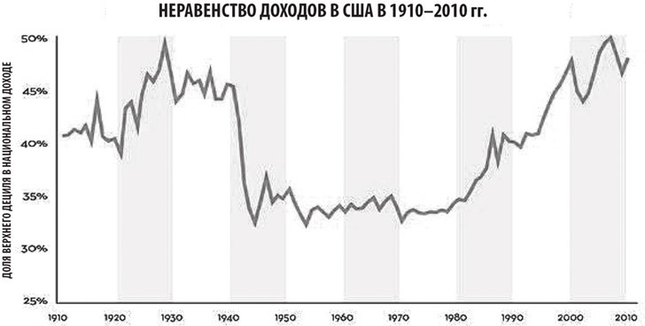 Техносоциализм. Как неравенство, искусственный интеллект и климатические изменения создают новый миропорядок - i_004.jpg