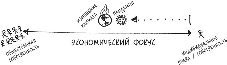 Техносоциализм. Как неравенство, искусственный интеллект и климатические изменения создают новый миропорядок - i_005.jpg