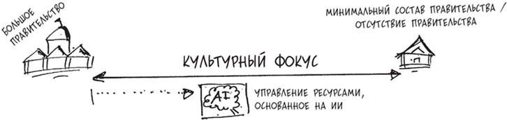 Техносоциализм. Как неравенство, искусственный интеллект и климатические изменения создают новый миропорядок - i_006.jpg