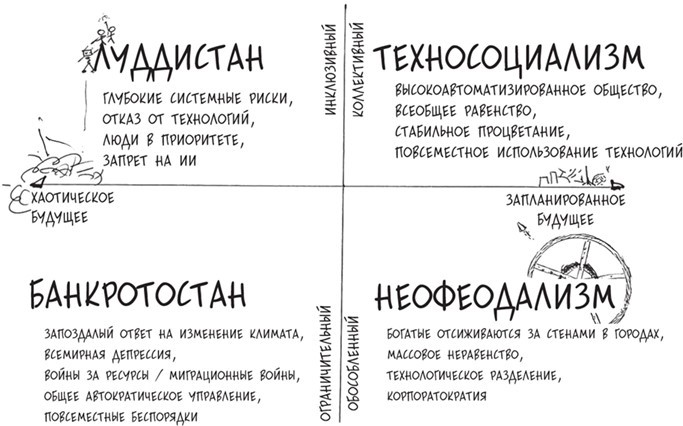 Техносоциализм. Как неравенство, искусственный интеллект и климатические изменения создают новый миропорядок - i_007.jpg