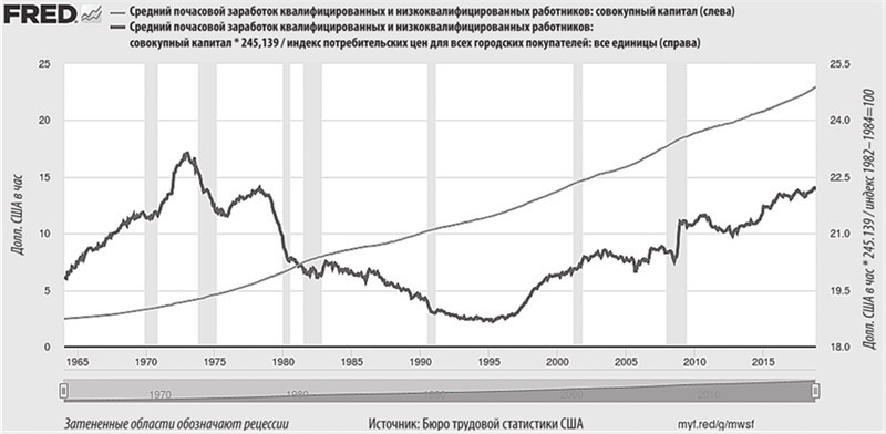 Техносоциализм. Как неравенство, искусственный интеллект и климатические изменения создают новый миропорядок - i_009.jpg