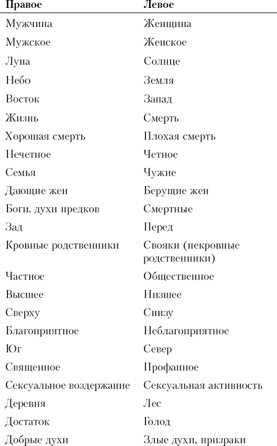 Почему сердце находится слева, а стрелки часов движутся вправо. Тайны асимметричности мира - i_014.png