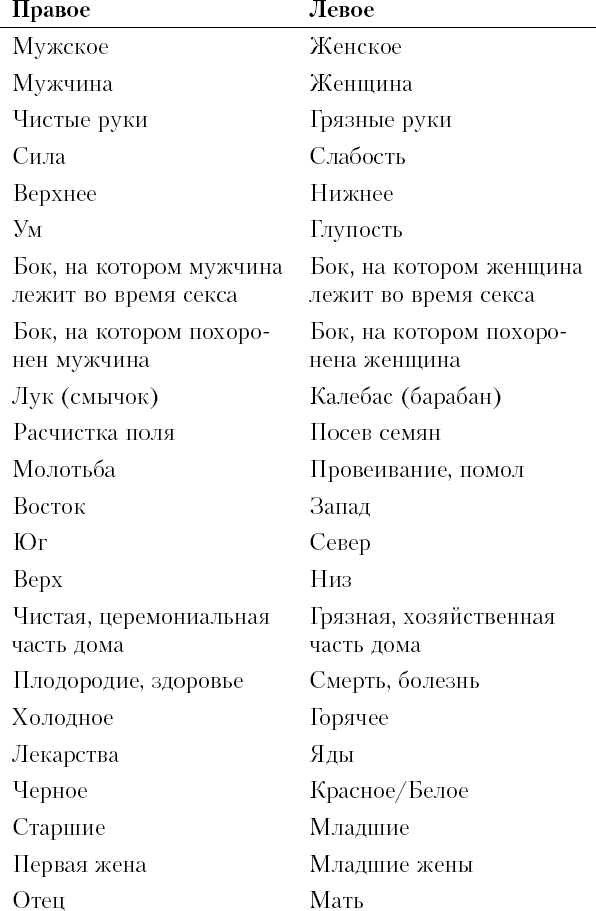 Почему сердце находится слева, а стрелки часов движутся вправо. Тайны асимметричности мира - i_015.png