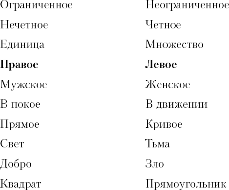 Почему сердце находится слева, а стрелки часов движутся вправо. Тайны асимметричности мира - i_017.png