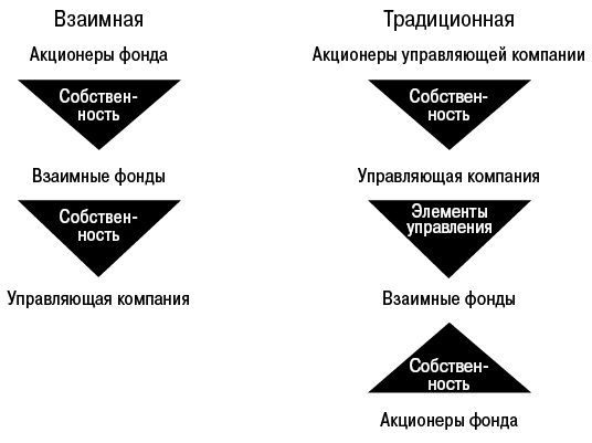 Держитесь курса. Как основатель Vanguard совершил индексную революцию на Уолл-стрит - i_003.png