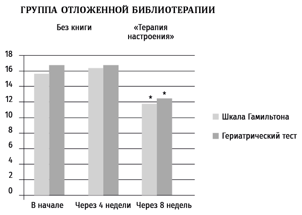 Хорошее настроение: Руководство по борьбе с депрессией и тревожностью. Техники и упражнения - i_003.png