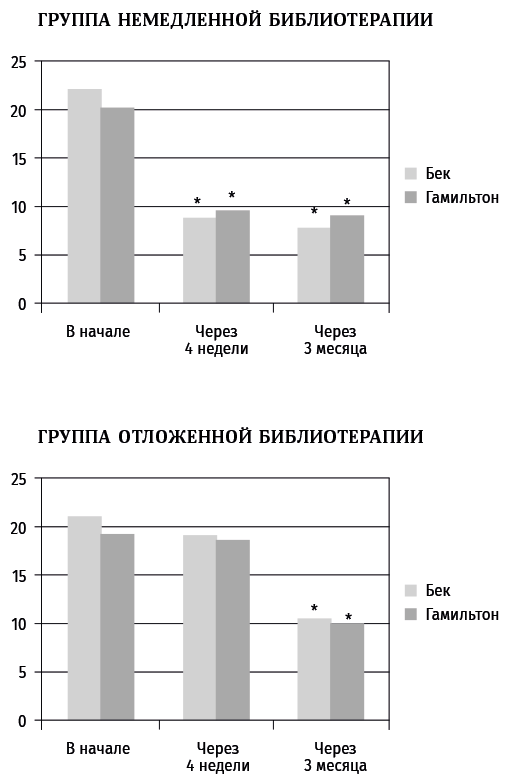 Хорошее настроение: Руководство по борьбе с депрессией и тревожностью. Техники и упражнения - i_004.png