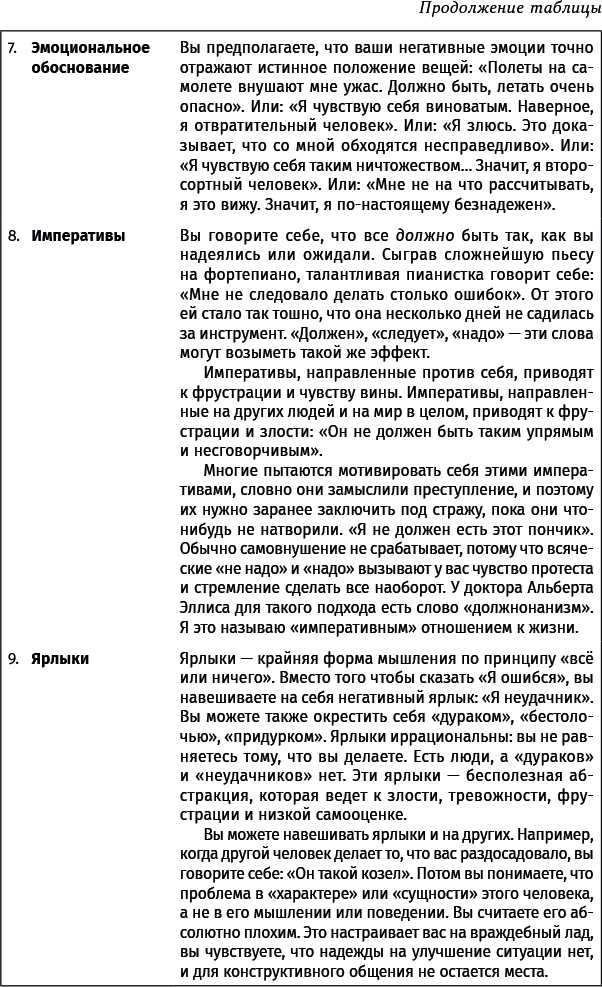 Хорошее настроение: Руководство по борьбе с депрессией и тревожностью. Техники и упражнения - i_007.png