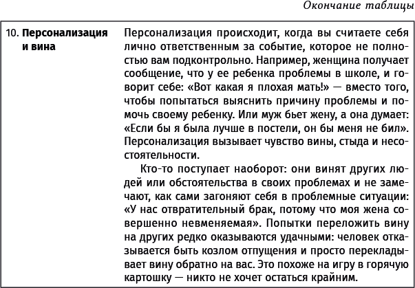 Хорошее настроение: Руководство по борьбе с депрессией и тревожностью. Техники и упражнения - i_008.png