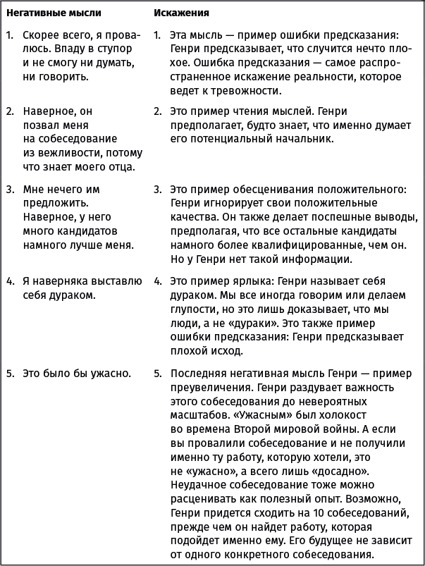 Хорошее настроение: Руководство по борьбе с депрессией и тревожностью. Техники и упражнения - i_009.png