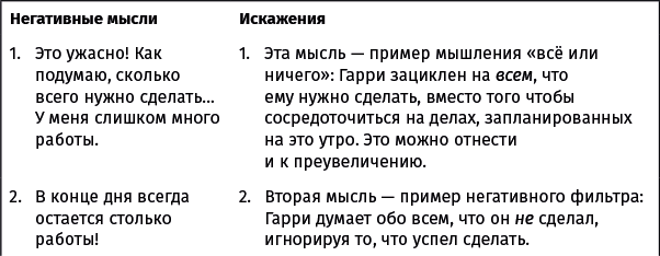 Хорошее настроение: Руководство по борьбе с депрессией и тревожностью. Техники и упражнения - i_010.png