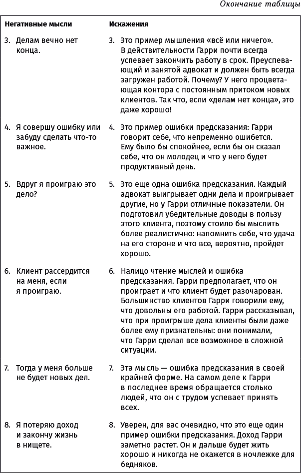 Хорошее настроение: Руководство по борьбе с депрессией и тревожностью. Техники и упражнения - i_011.png