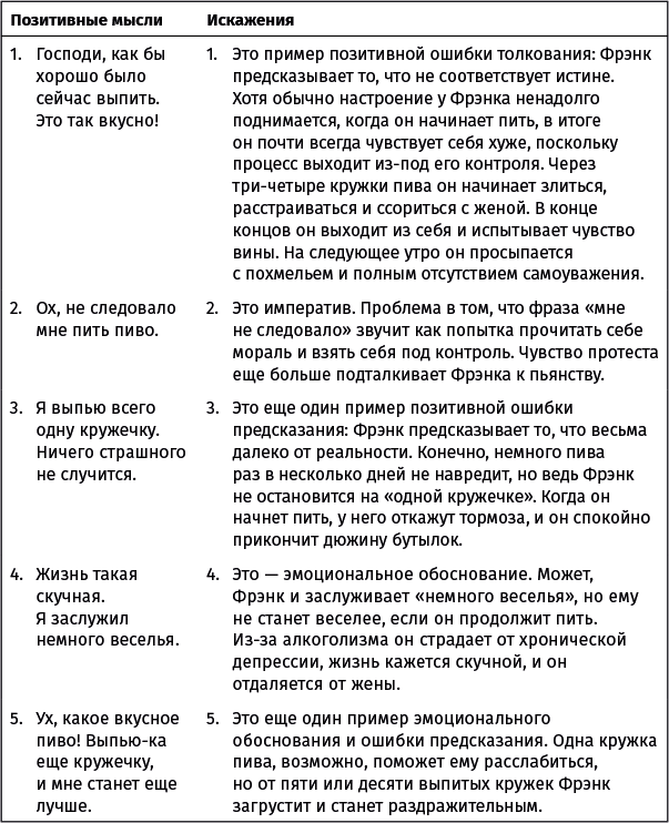 Хорошее настроение: Руководство по борьбе с депрессией и тревожностью. Техники и упражнения - i_014.png