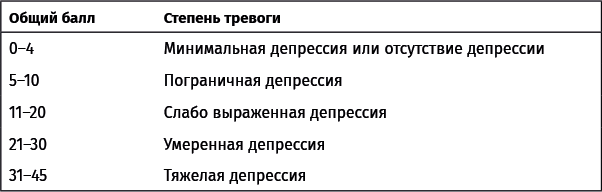 Хорошее настроение: Руководство по борьбе с депрессией и тревожностью. Техники и упражнения - i_023.png