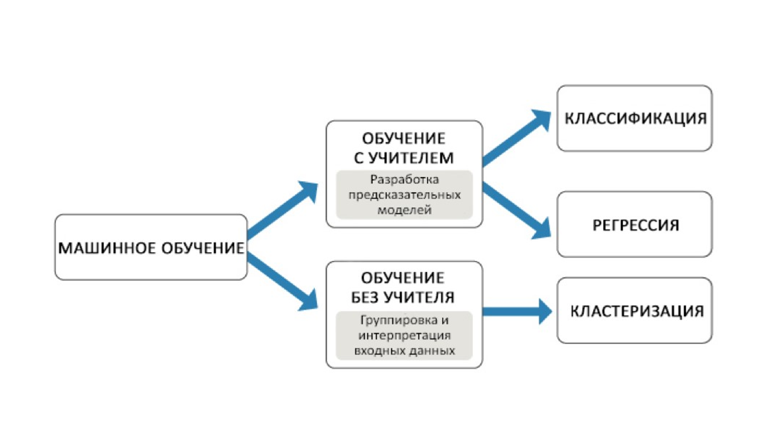 Машинное обучение и Искусственный Интеллект - img_11.png