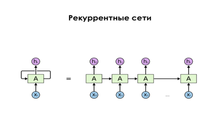 Машинное обучение и Искусственный Интеллект - img_23.png