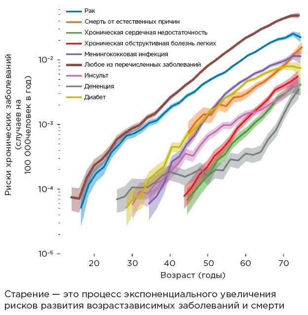 Взломать старение. Почему теперь мы сможем жить дольше - i_002.jpg