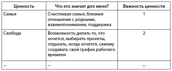 Трачу и приобретаю. Как управлять семейным бюджетом, чтобы жить в достатке - i_003.jpg