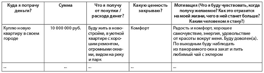 Трачу и приобретаю. Как управлять семейным бюджетом, чтобы жить в достатке - i_004.jpg