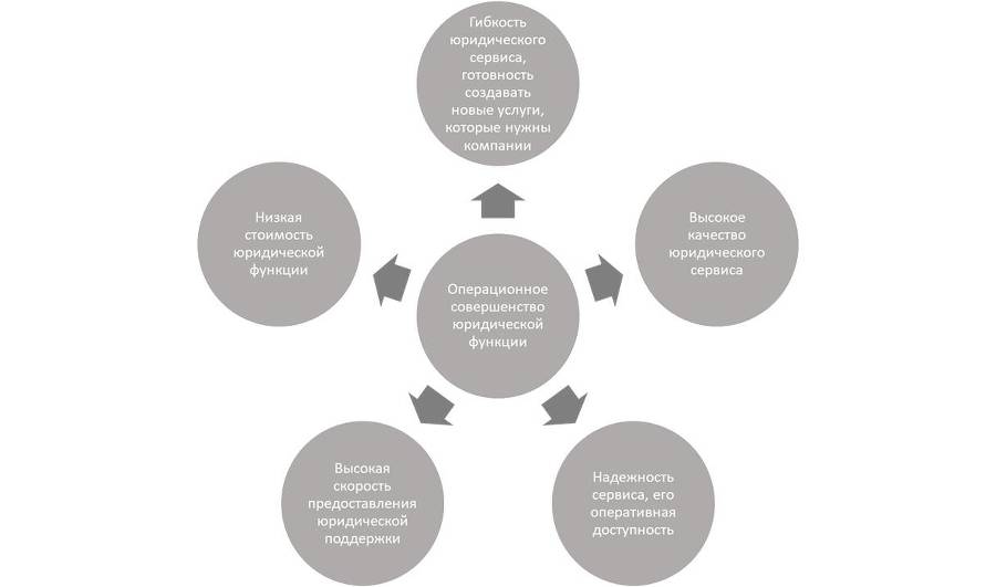 Управление юридической функцией организации - _1.jpg
