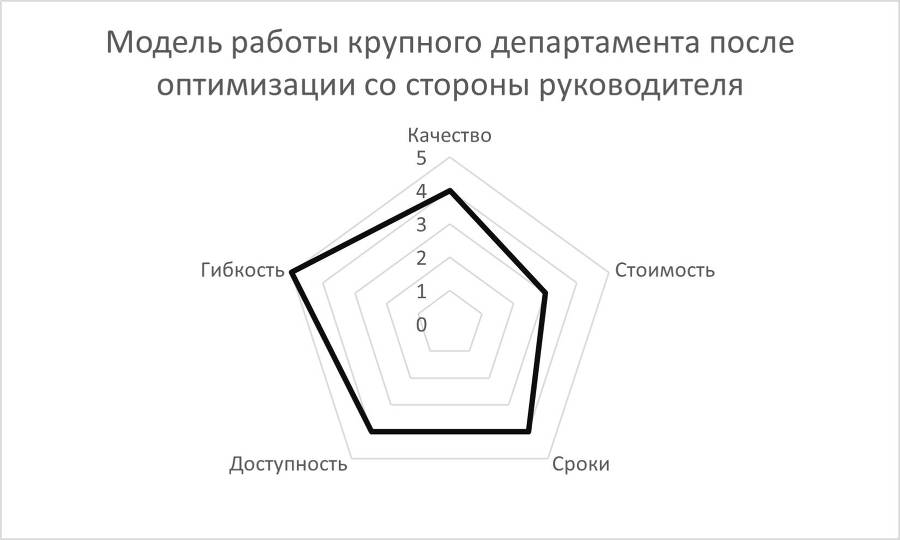 Управление юридической функцией организации - _10.jpg