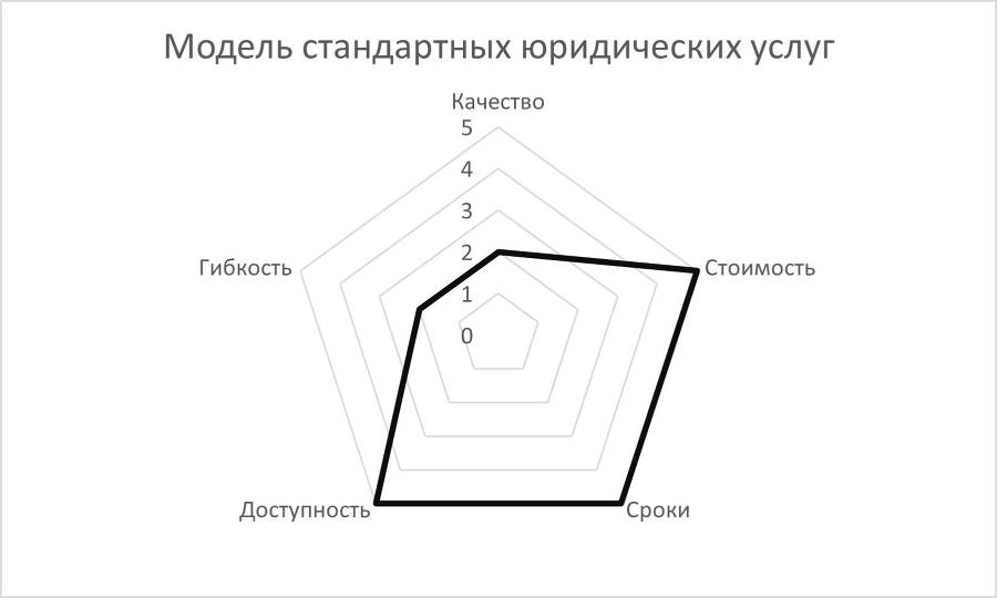 Управление юридической функцией организации - _6.jpg