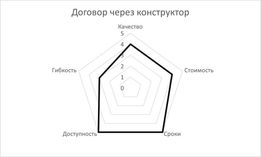 Управление юридической функцией организации - _9.jpg