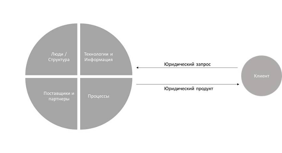 Управление юридической функцией организации - _0.jpg