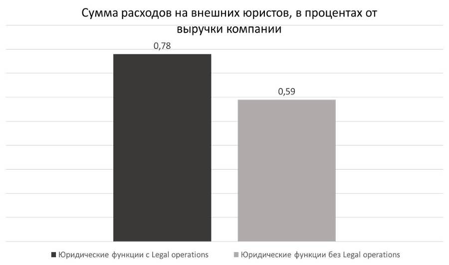 Управление юридической функцией организации - _11.jpg