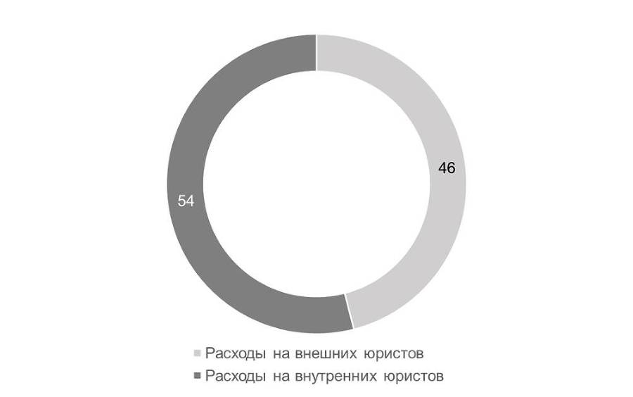 Управление юридической функцией организации - _3.jpg