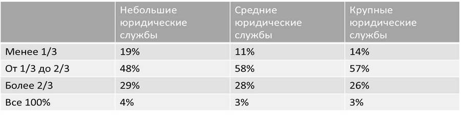 Управление юридической функцией организации - _4.jpg