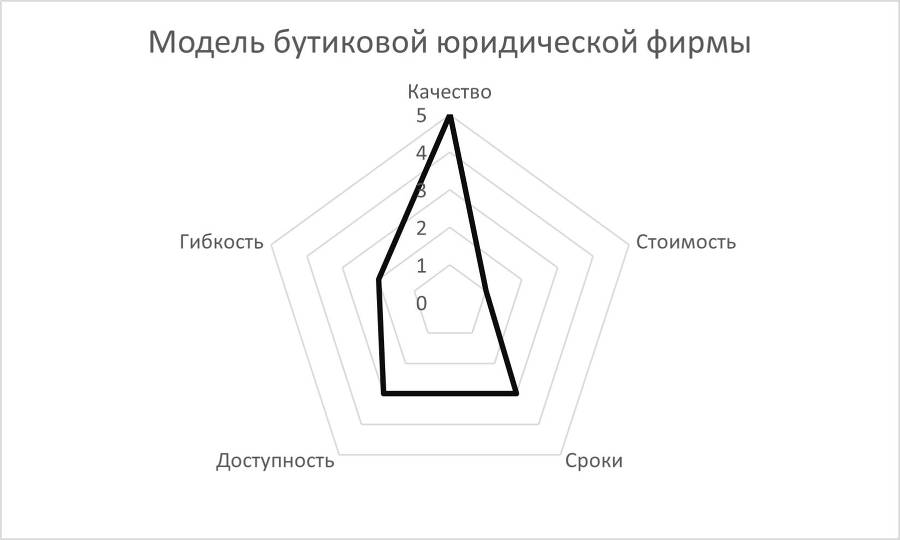 Управление юридической функцией организации - _7.jpg