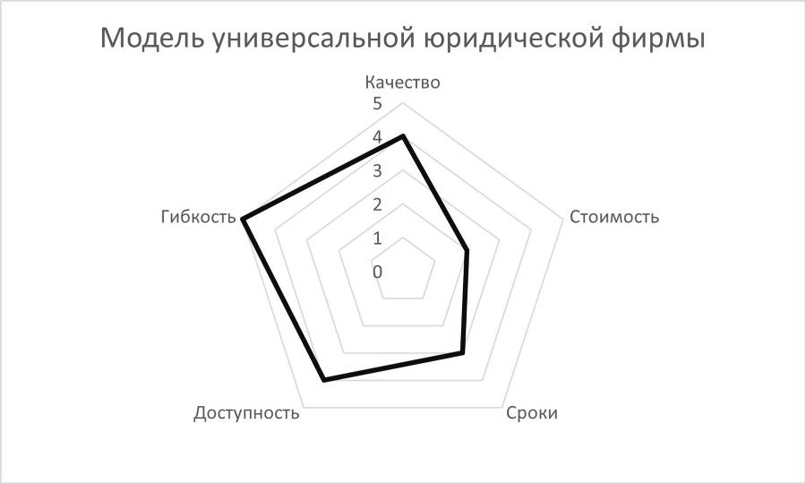 Управление юридической функцией организации - _8.jpg