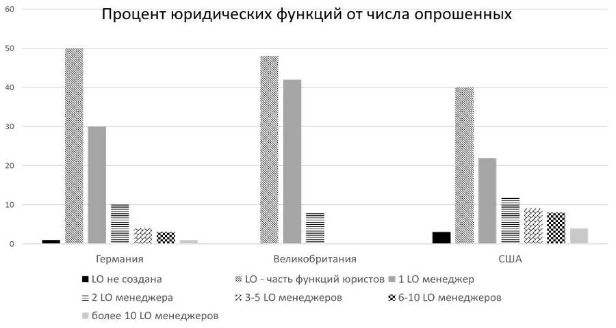 Управление юридической функцией организации - _13.jpg