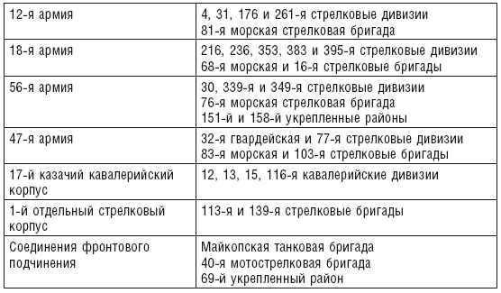 Армия и флот в битве за Кавказ. Совместные операции на Черноморском побережье 1942–1943 гг. - i_004.png