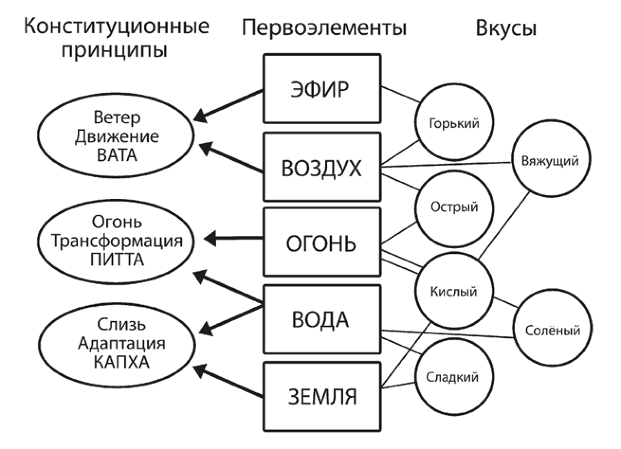 Натуропатия аутоиммунных заболеваний. Аутоиммунный тиреоидит, ревматоидный артрит, псориаз - i_001.png