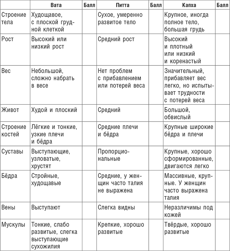 Натуропатия аутоиммунных заболеваний. Аутоиммунный тиреоидит, ревматоидный артрит, псориаз - i_007.png