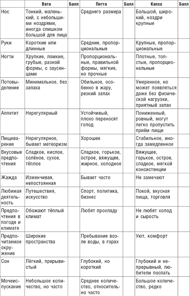 Натуропатия аутоиммунных заболеваний. Аутоиммунный тиреоидит, ревматоидный артрит, псориаз - i_009.png