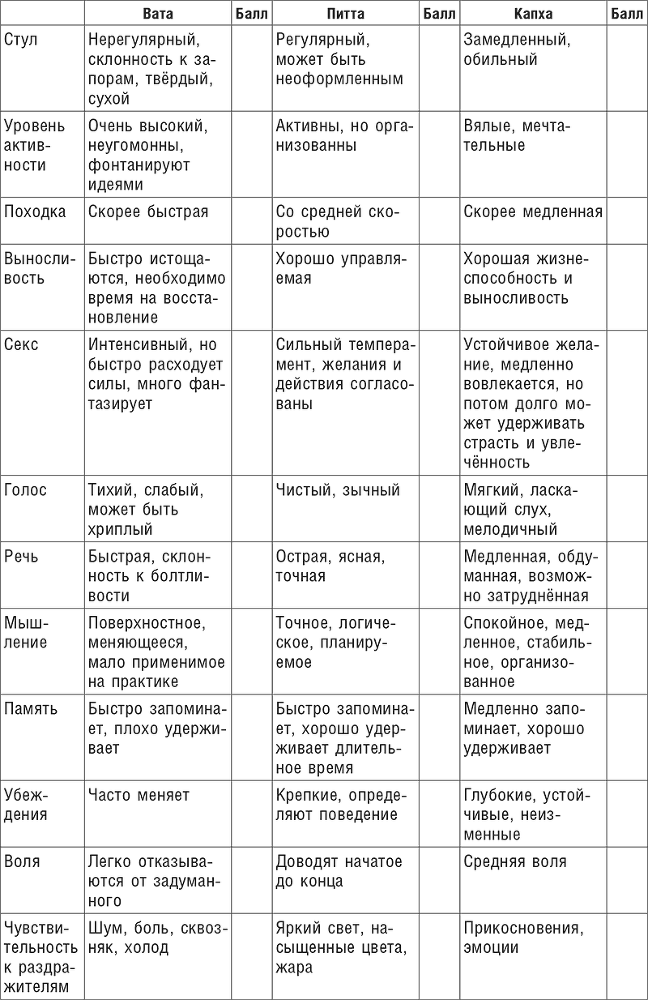 Натуропатия аутоиммунных заболеваний. Аутоиммунный тиреоидит, ревматоидный артрит, псориаз - i_010.png