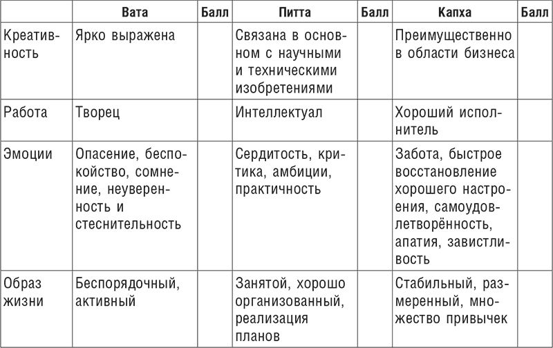 Натуропатия аутоиммунных заболеваний. Аутоиммунный тиреоидит, ревматоидный артрит, псориаз - i_011.png