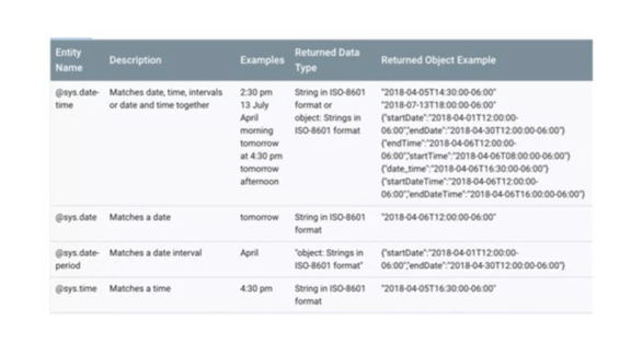 Создание чат-ботов с Dialogflow, Watson, ChatterBot и Rasa - img_30.png