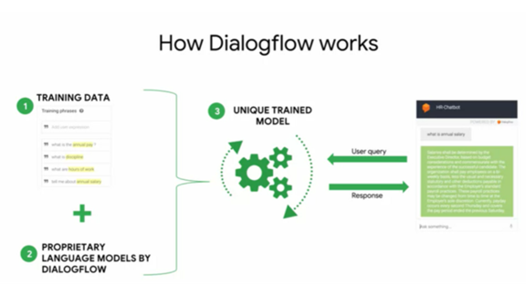 Создание чат-ботов с Dialogflow, Watson, ChatterBot и Rasa - img_4.png
