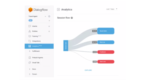 Создание чат-ботов с Dialogflow, Watson, ChatterBot и Rasa - img_6.png