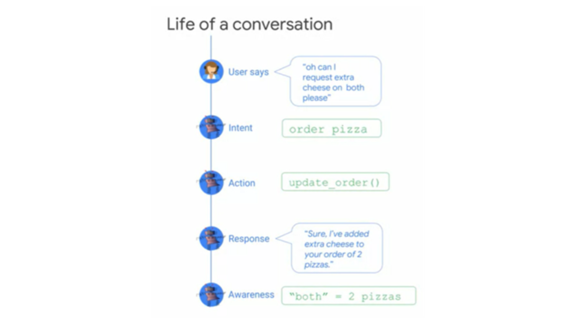 Создание чат-ботов с Dialogflow, Watson, ChatterBot и Rasa - img_8.png