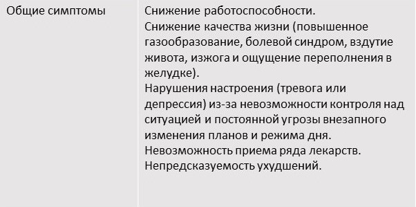 Синдром раздраженного кишечника. Это просто! - _9.jpg