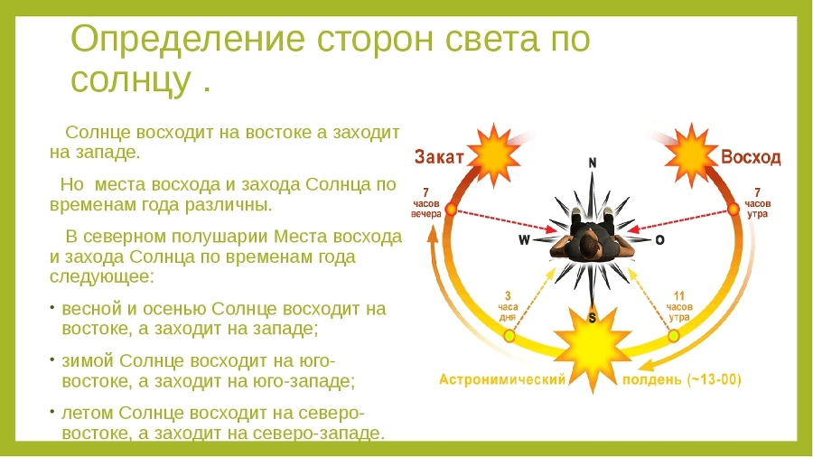 Школа специальной войны. Военная топография - _0.jpg