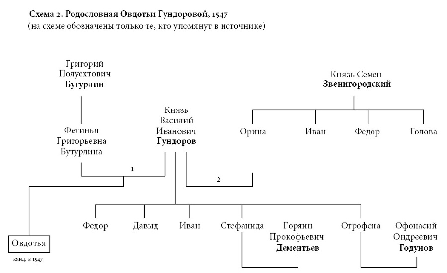 Невеста для царя. Смотры невест в контексте политической культуры Московии XVI–XVII веков - b00000300.jpg